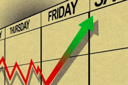 Todays Share Market